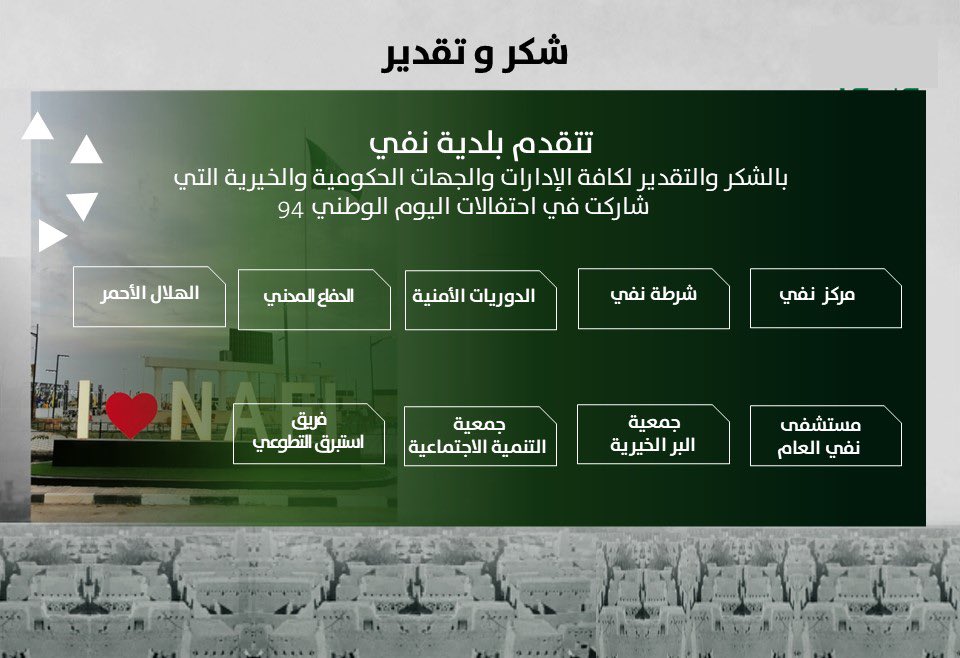 nfi_1's tweet photo. بلدية #نفي تشكر الدوائر الحكومية والجمعيات والداعمين والإعلاميين لمشاركتهم البلدية في فعاليات  #اليوم_الوطني_السعودي_94 https://t.co/UzvjcGqX2i