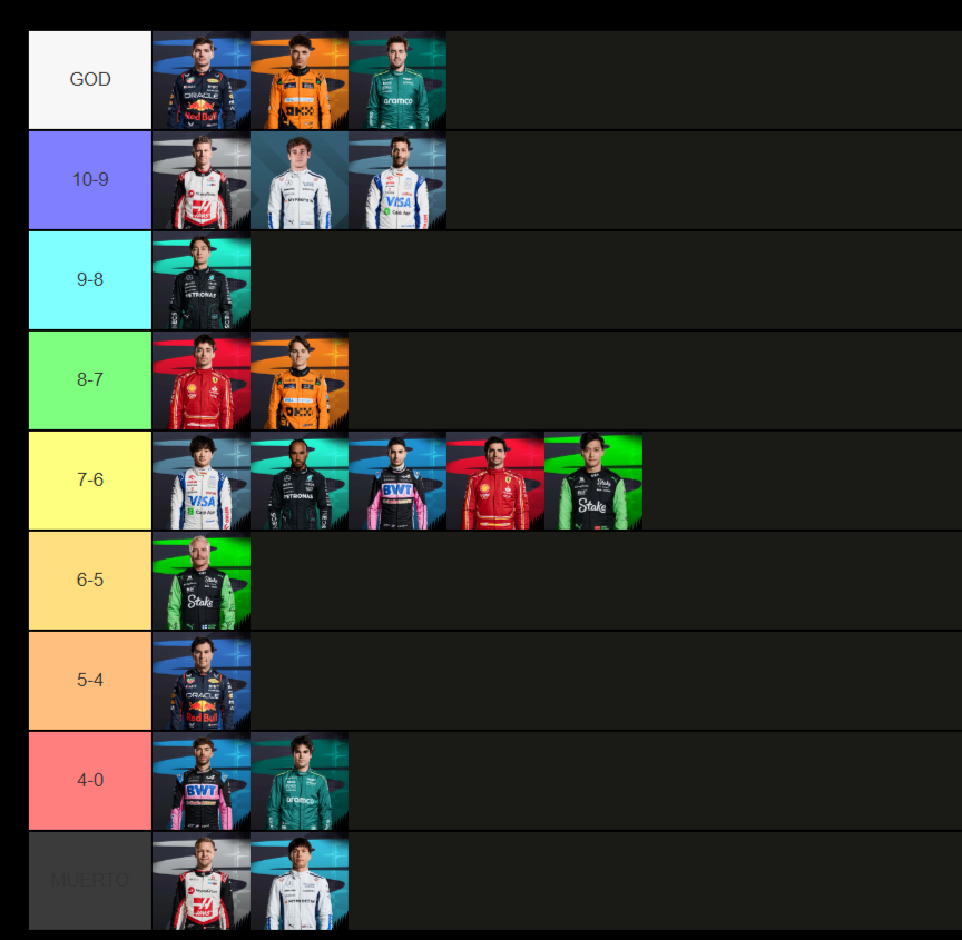 FRANPARR_'s tweet photo. 🔥Estas son MIS NOTAS del GP de SINGAPUR 2024 F1

Si Colapinto llega a puntuar con ese salidón lo pongo delante de Max no es coña, BOFF🇦🇷🇦🇷🇦🇷

¿Qué pensáis??

A Ricciardo le he juzgado su carrera total como piloto ;( https://t.co/kB8puxTopp