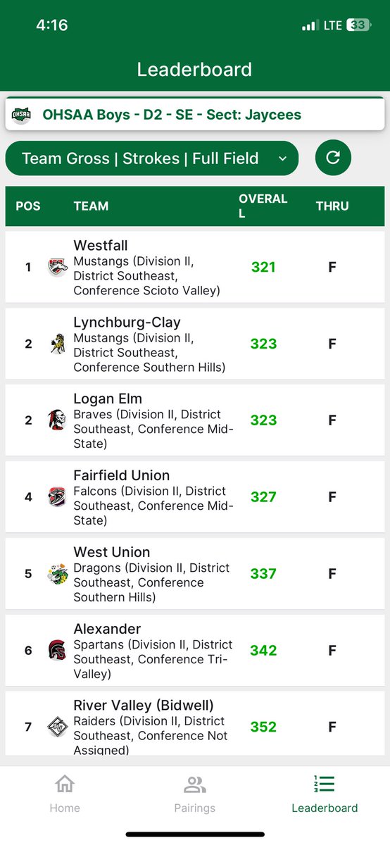 LEHS Golf tweet media