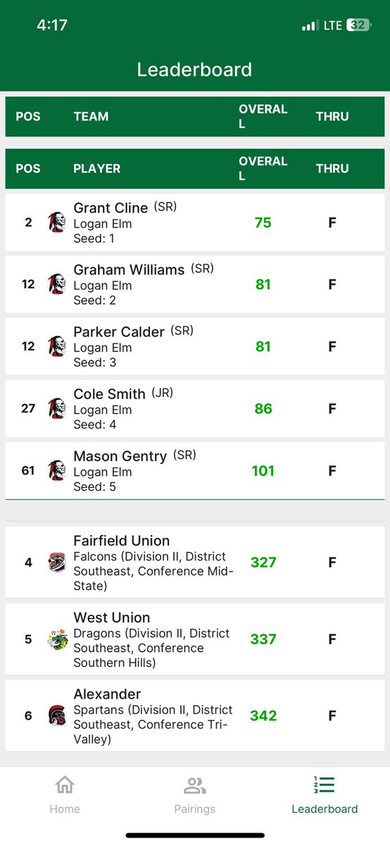 LEHS Golf tweet media