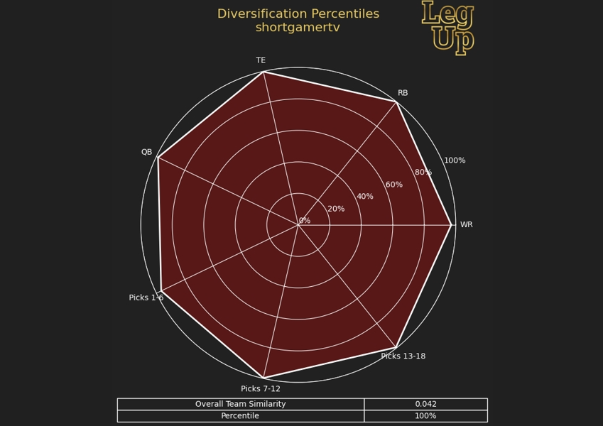 Player take bros will not be happy about this