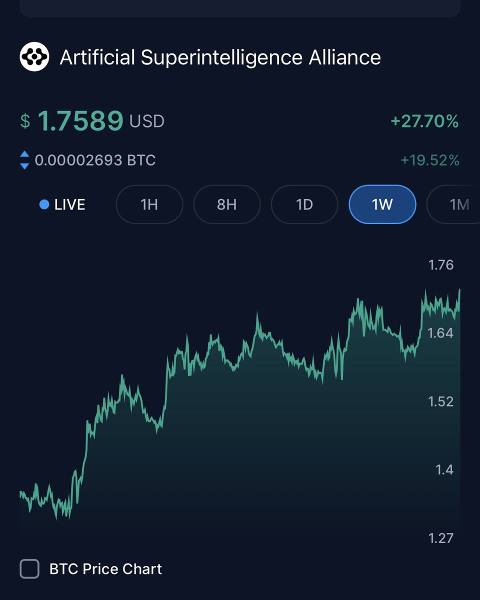 neXs_ai's tweet photo. ▪️ $FET ▪️

October will be huge for the @ASI_Alliance in terms of tech developments &amp; price action…

It’s time to lock in 💠 https://t.co/x208kVhM4l