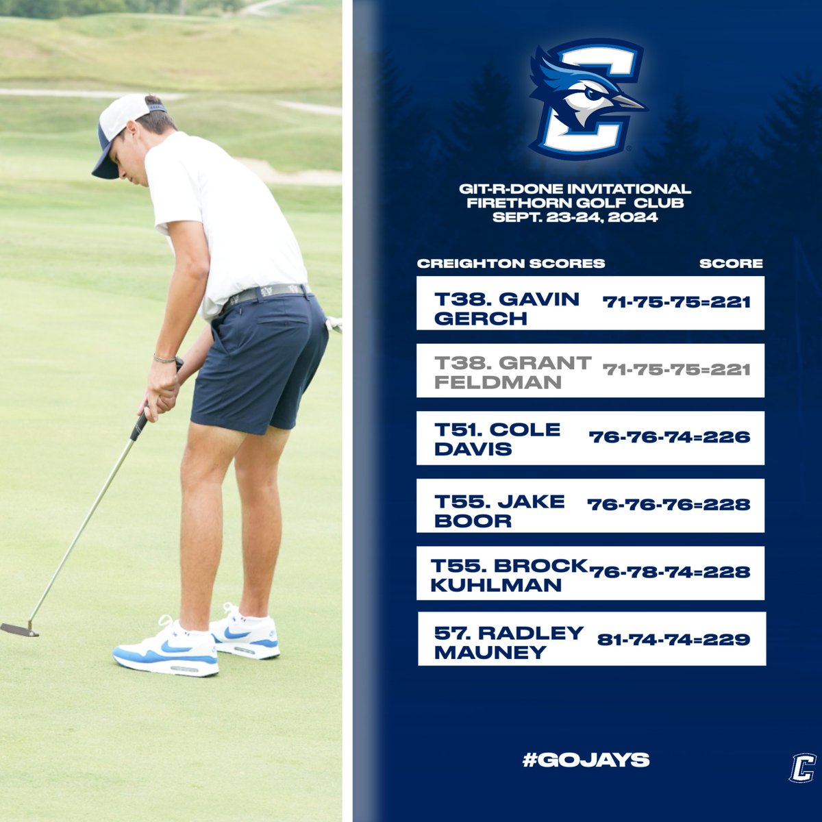 CreightonMGolf's tweet photo. Gerch shares team lead in collegiate debut in Lincoln.

https://t.co/C4c2VlMTT6 https://t.co/IqBLyZZhvK