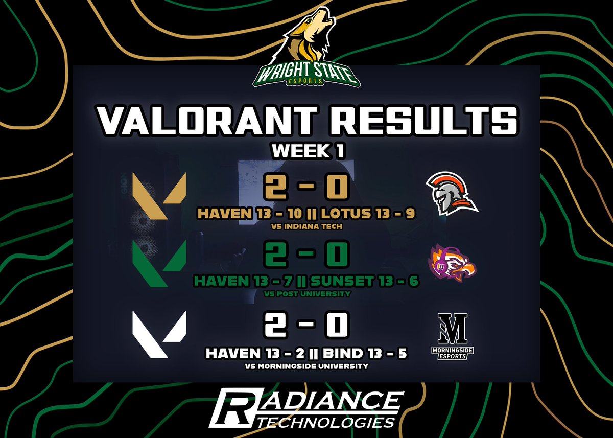 Congrats to our Val teams for winning their matches! <a href="/csleaf_/">csleaf</a>