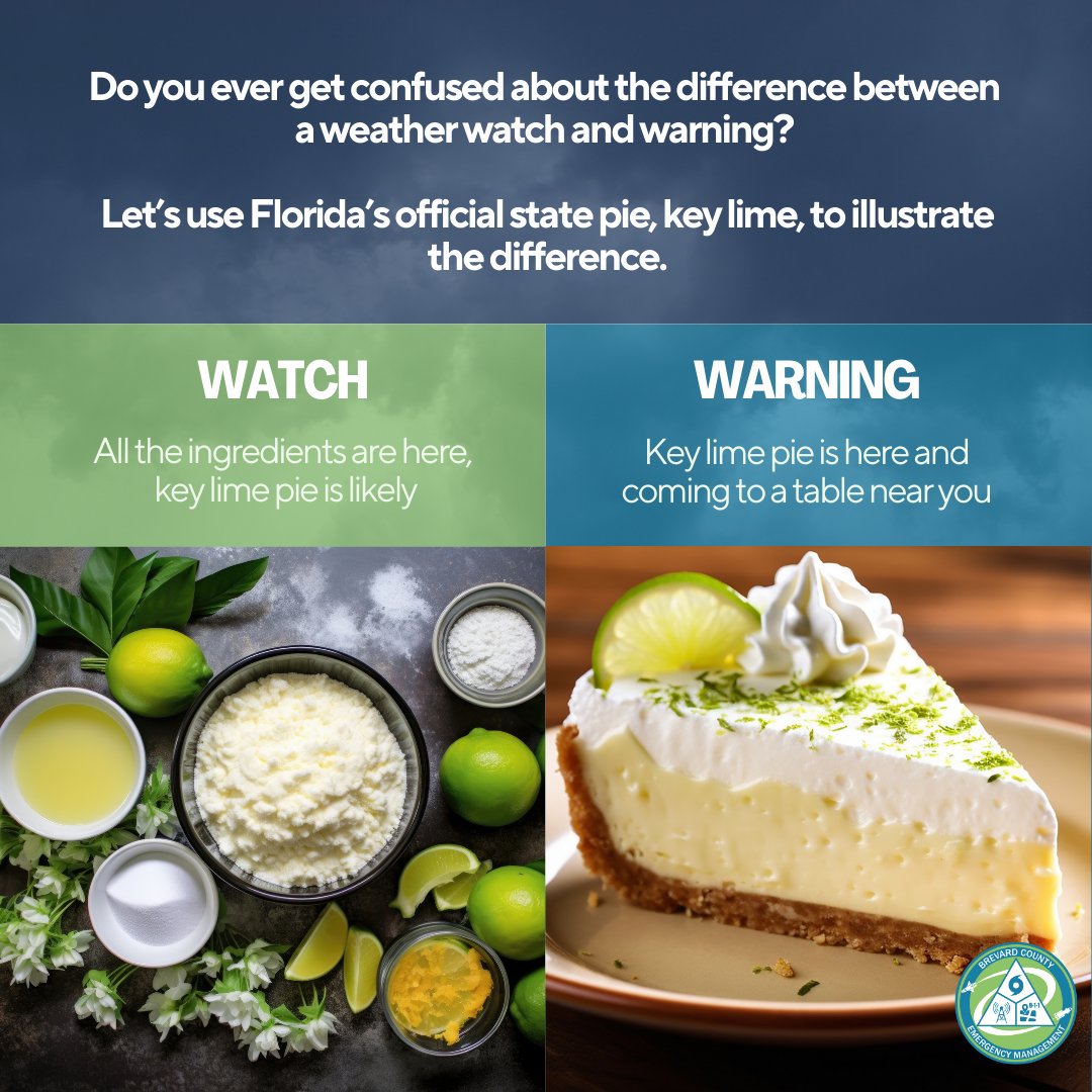 Brevard County is now under a Tropical Storm watch.

Let’s use Florida’s official state pie, key lime, to illustrate the difference between a watch and warning:

Watch-Ingredients are here, pie is likely
Warning-Key lime pie is here and coming to a table near you