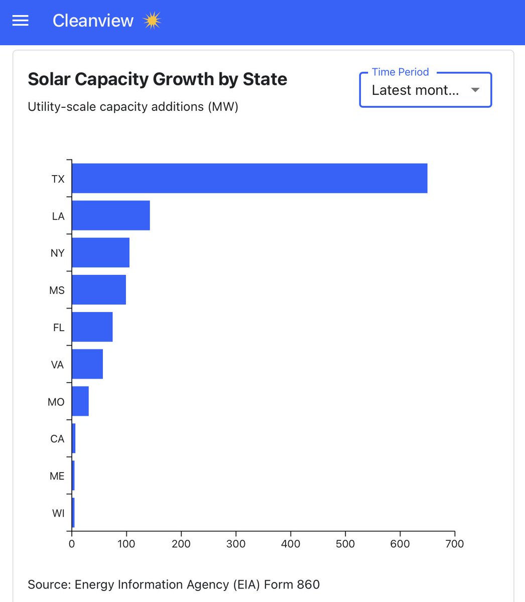 Alec Stapp tweet media