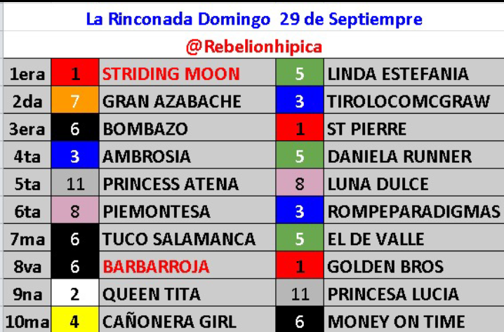 Aquí Tienen Nuestras Marcas Gratuitas para este Domingo 29-09-2024 en #LaRinconada 

Si desean apoyar nuestro Trabajo, no olviden compartir, Un abrazo grande para tod@s