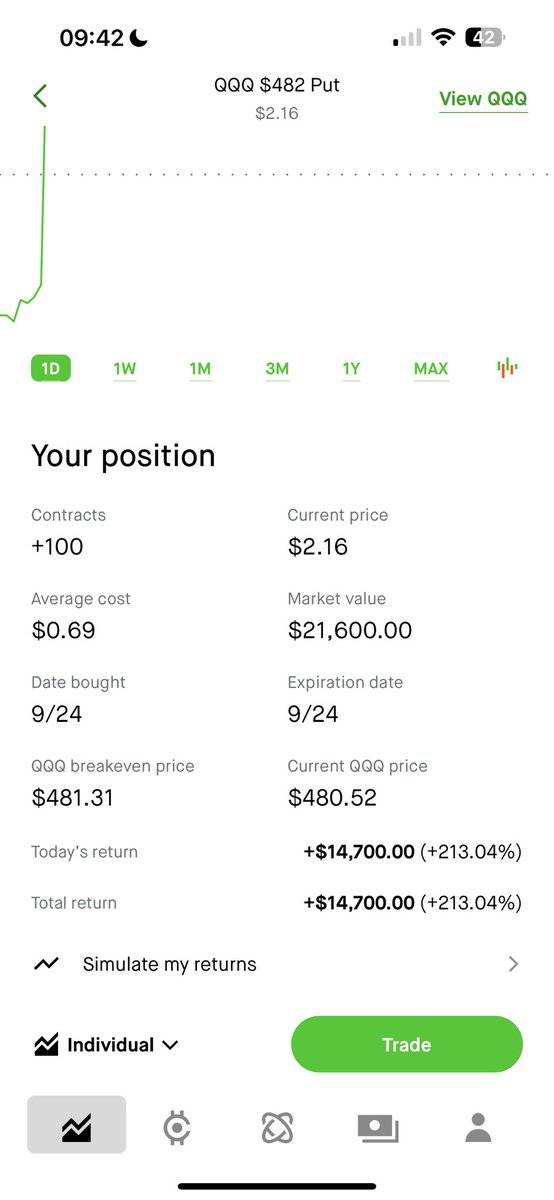 $SPY $QQQ NAME A BETTER LIVE TRADER