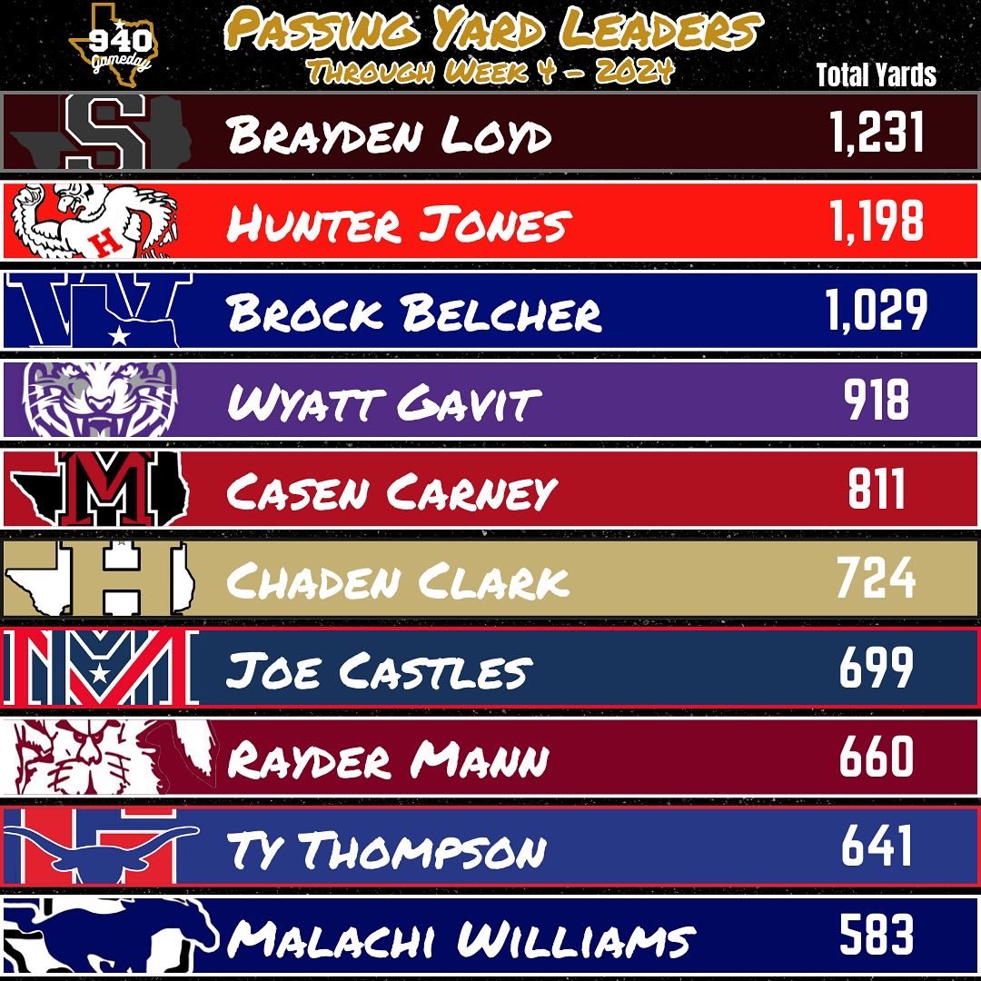 940 Gameday tweet media