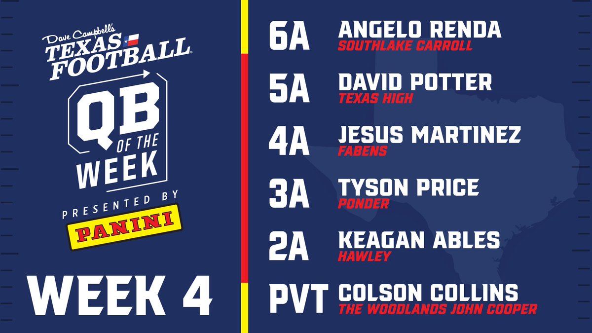 dctf's tweet photo. 🎯 𝙿𝚛𝚎𝚌𝚒𝚜𝚒𝚘𝚗 𝙿𝚊𝚜𝚜𝚎𝚛𝚜 🎯

Dave Campbell's and @paniniamerica are proud to announce the Week 4 Quarterback of the Week recipients. Congrats to our Week 4 Winners!

@FabensISD | #dctf #whodoyoucollect https://t.co/H4KocKrzBR