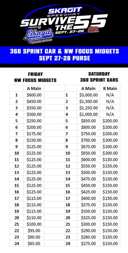 Skagit Speedway tweet media