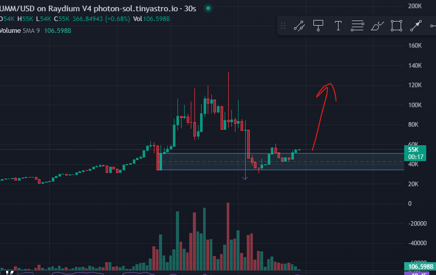crypto_eldorado's tweet photo. $UMM 
8jNp4KdCMPUwntqKX2dzAjbaxdLmv2KtE7YdEFosrJ6C https://t.co/1SZZ7i4sbZ