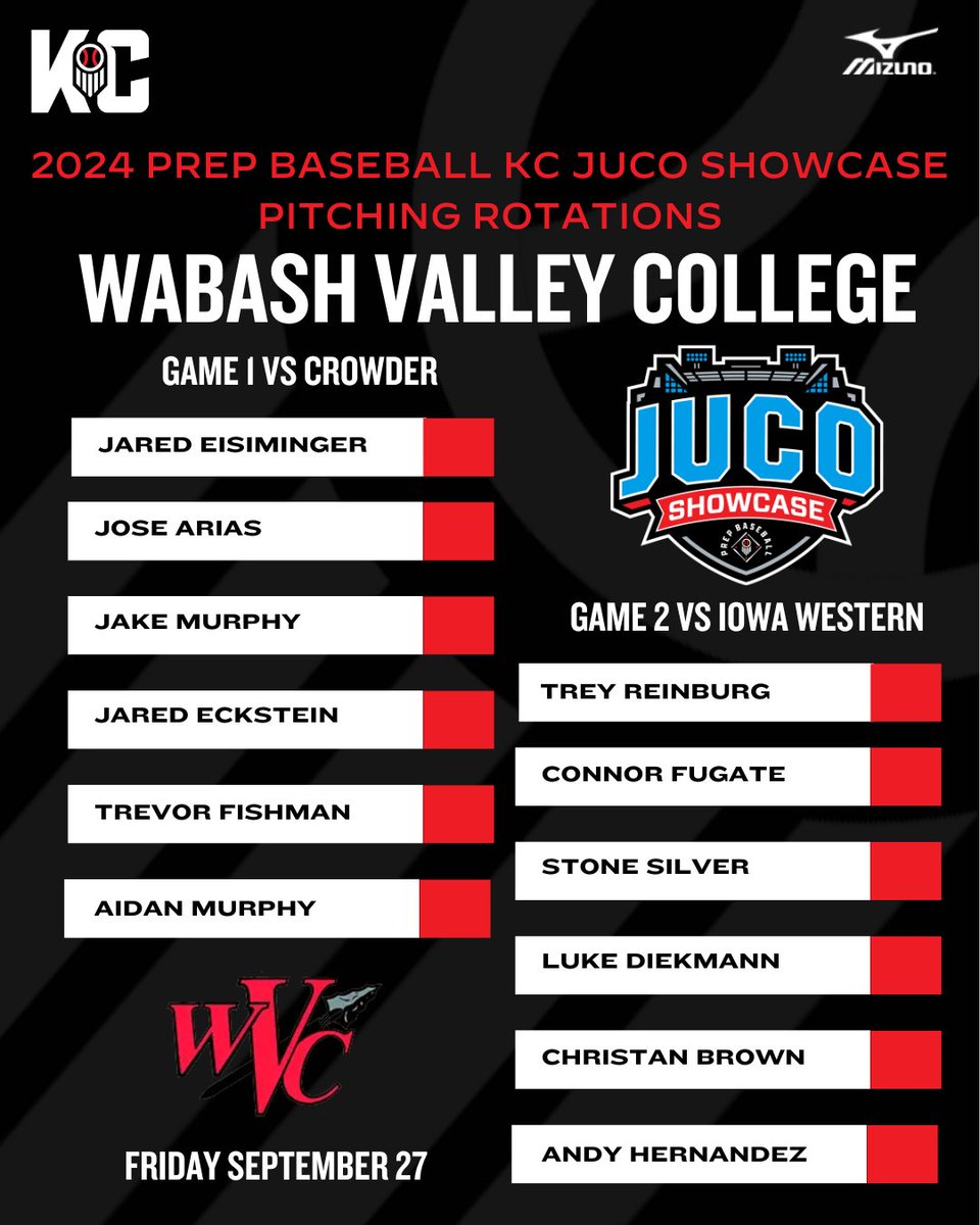 Prep Baseball Kansas City (@prepbaseballkc) on Twitter photo 2024 PBKC JUCO SHOWCASE PITCHING ROTATION
<a href="/WVCBaseball/">Wabash Valley BSB</a>
Game 1 vs Crowder
Game 2 vs Iowa Western
#PrepBaseballKC 2024 PBKC JUCO SHOWCASE PITCHING ROTATION
<a href="/WVCBaseball/">Wabash Valley BSB</a>
Game 1 vs Crowder
Game 2 vs Iowa Western
#PrepBaseballKC