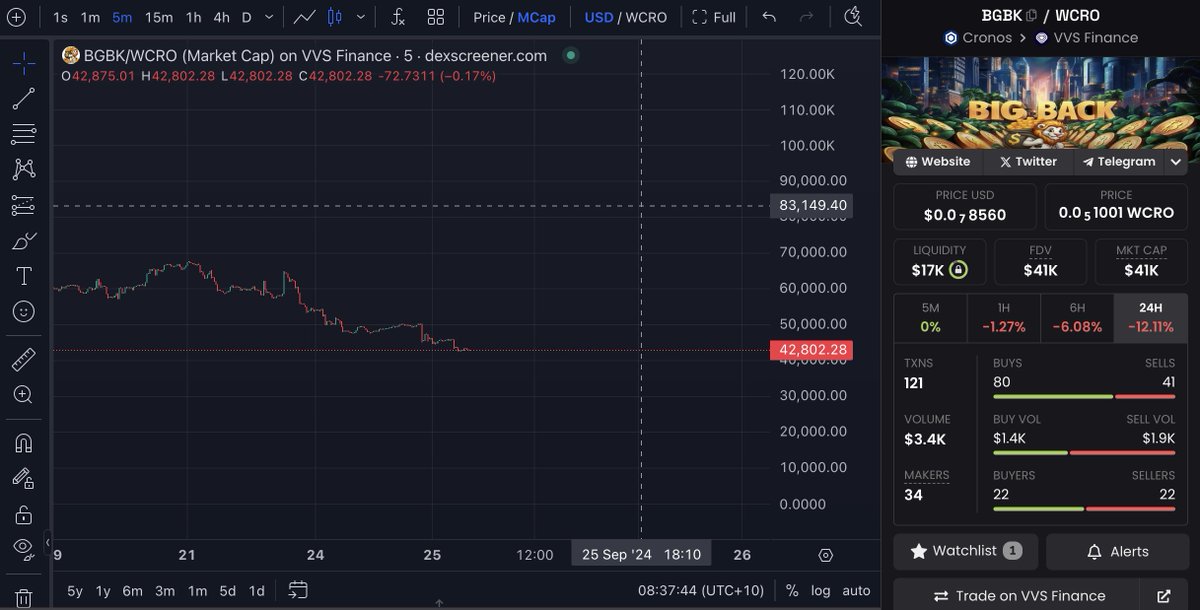 WhatDa_Cro's tweet photo. #CroFams watching @Misteryoncro
I'm playing #degen trying to build foundation!
#BGBK... HUGE event running ATM
Absolutely pumping sales!
#FFTBozo... Where do I start? 👀
Clearly a team keen to #PUUSH the chart!
$ENiG... Think you've got it all worked out?
.-- .- .. - / - .. .-.. .-.. / -.-- --- ..- / ... . . / .-- .... .- - ... / -.-. --- -- .. -. --.
@BgBk_Official @FFTBcro @ENiGMA_cro