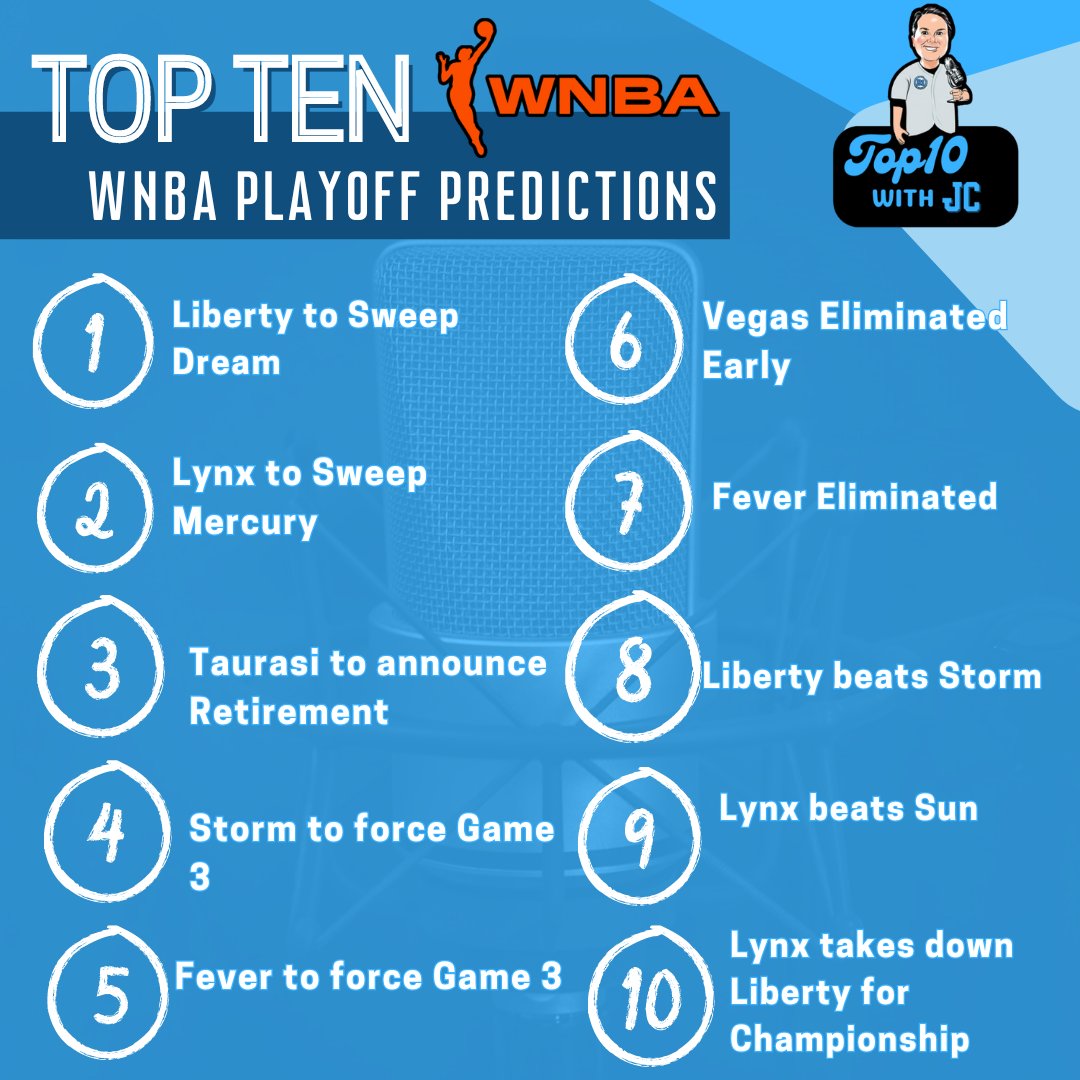 TopTenwithJC's tweet image. 🚨🏀.@DianaTaurasi RETIRES!🏀🚨 

New Episode of Top Ten with JC Dropping Tonight! 🔥🎙️

Don't miss out as we break down Top 10 WNBA Playoff Predictions👇🏼 👇🏼

#TopTenWithJC #WNBAPlayoffs  #Lynx #Liberty #Taurasi #CaitlinClark