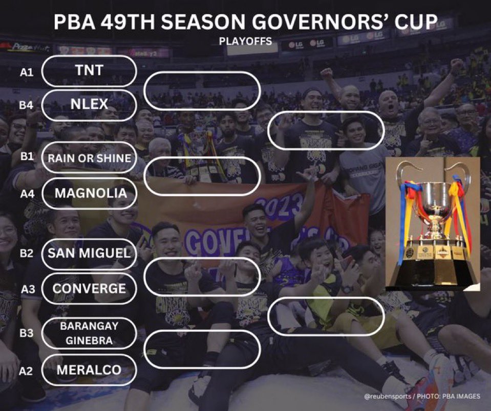 NoliEala's tweet photo. Another huge blunder by the PBA Commissioner’s office. How can the two top teams of the group format meet in the semis. Where’s the incentive to play well in the group stages? Simple stupidity. Small things matter in running a pro league. https://t.co/bXT5SkKsxK