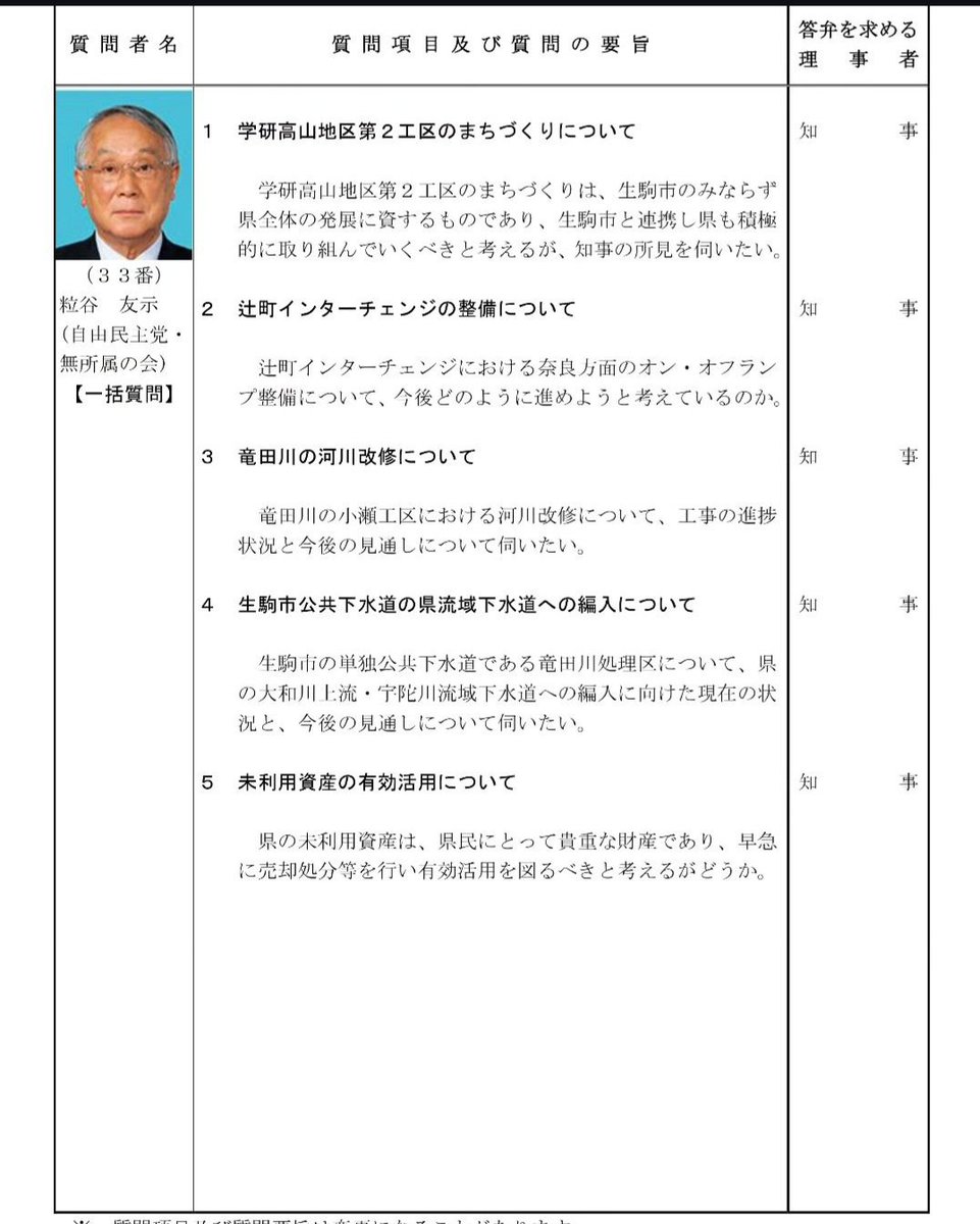 tsubutani's tweet photo. 奈良県議会！一般質問を3:45頃から行います。生駒市の大きな懸案である高山第二工区や阪奈道路の辻町ランプ、竜田川の河川改修について質問。一時から県議会の放送もあります！ご覧ください。
#生駒市　#粒谷ともし　#奈良県議会　#自民党　#阪奈道路　#竜田川　#一般質問 https://t.co/Y8vLXM9T6d