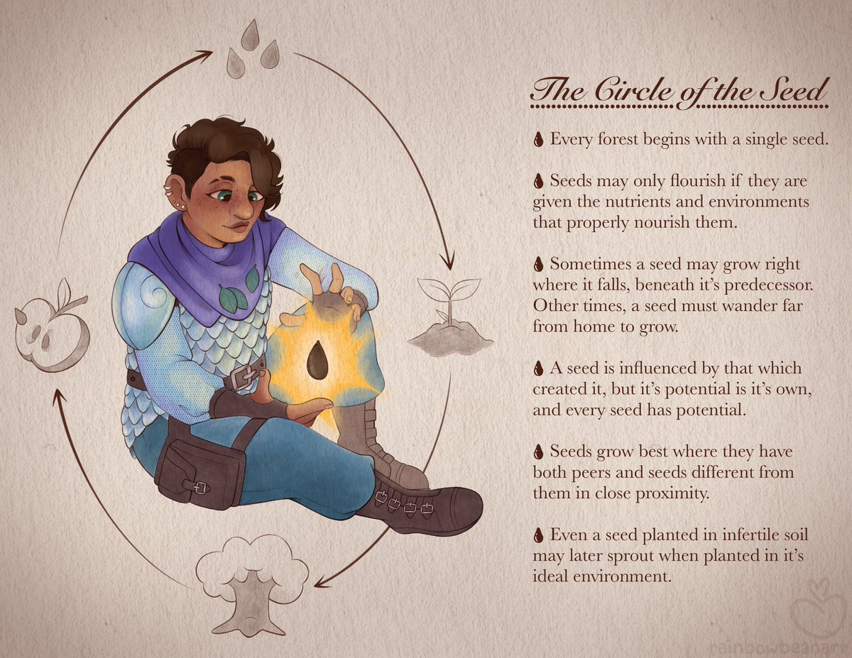 A DND character c0mm of Allywick, a druid who founded the Circle of the Seed. It was an absolute pleasure to work on, and I enjoyed experimenting with this to make it look more like traditional art.