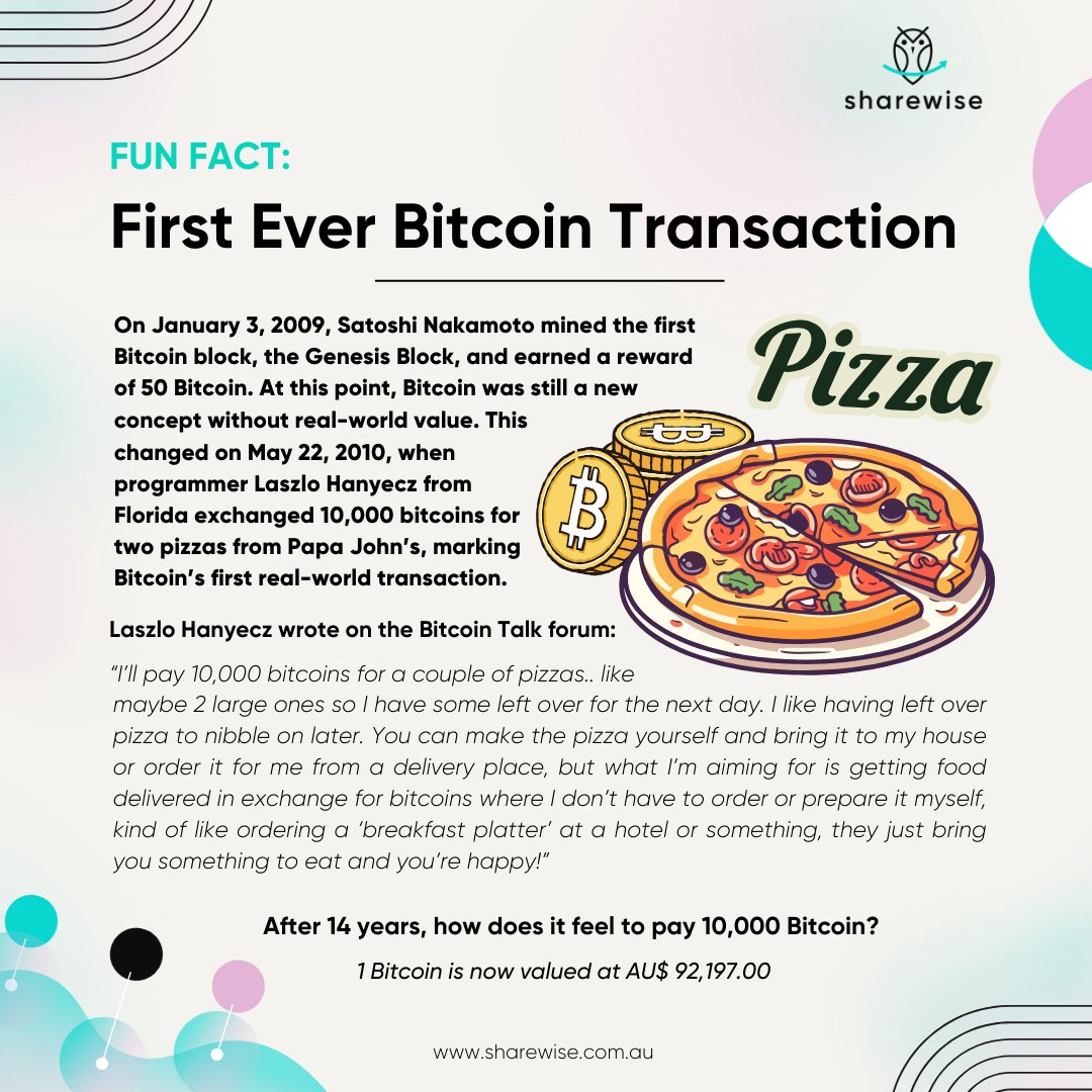 sharewiseau's tweet photo. 💸🍕What a slice of history!

Did you know? The first-ever Bitcoin transaction was for two pizzas worth 10,000 BTC back in 2010!

#BitcoinFunFact #CryptoHistory #Sharewise https://t.co/xhcCXNAUuy