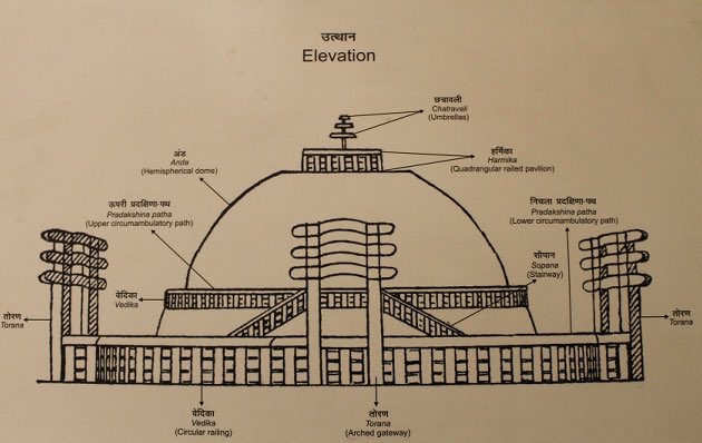 ArchitectArabic's tweet photo. Stupa
ظهرت لأول مرة في الهند البوذية في القرن الثالث قبل الميلاد

الستوبا ليست مجرد بناء حجري، بل هي تجسيد مادي لرحلة الروح نحو التنوير في الفلسفة البوذية. قبتها (نصف الكرة) ترمز إلى الكون، بينما تحتوي في داخلها على رموز مقدسة تمثل بوذا أو تلاميذه https://t.co/ZktQXY2zBo
