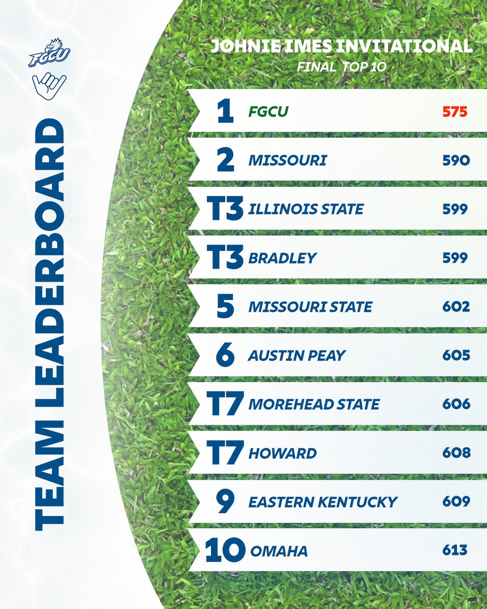 FGCU Women's Golf tweet media