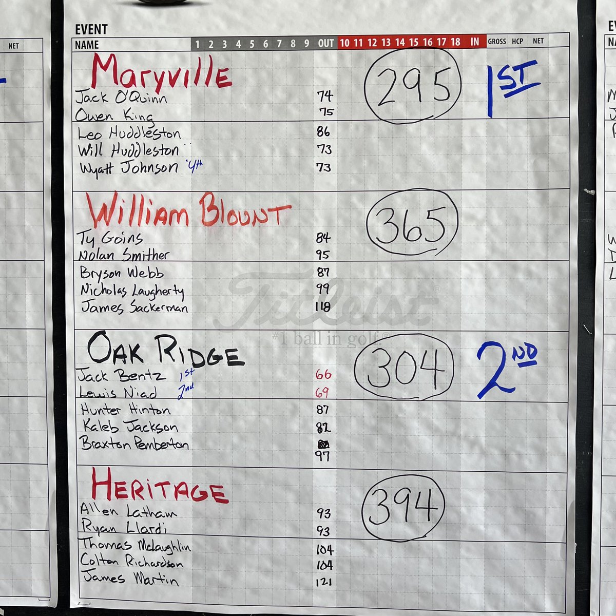 HVAGolf's tweet image. Our boys fought hard for a 4th place finish at the District Tournament but didn't advance to region. Great season this year for the Hawks. Congrats to Jake Sheffield and Conner Williams for advancing to the Region Tournament as individuals. @HVAAthletics @HVAHawks @HVAAC
