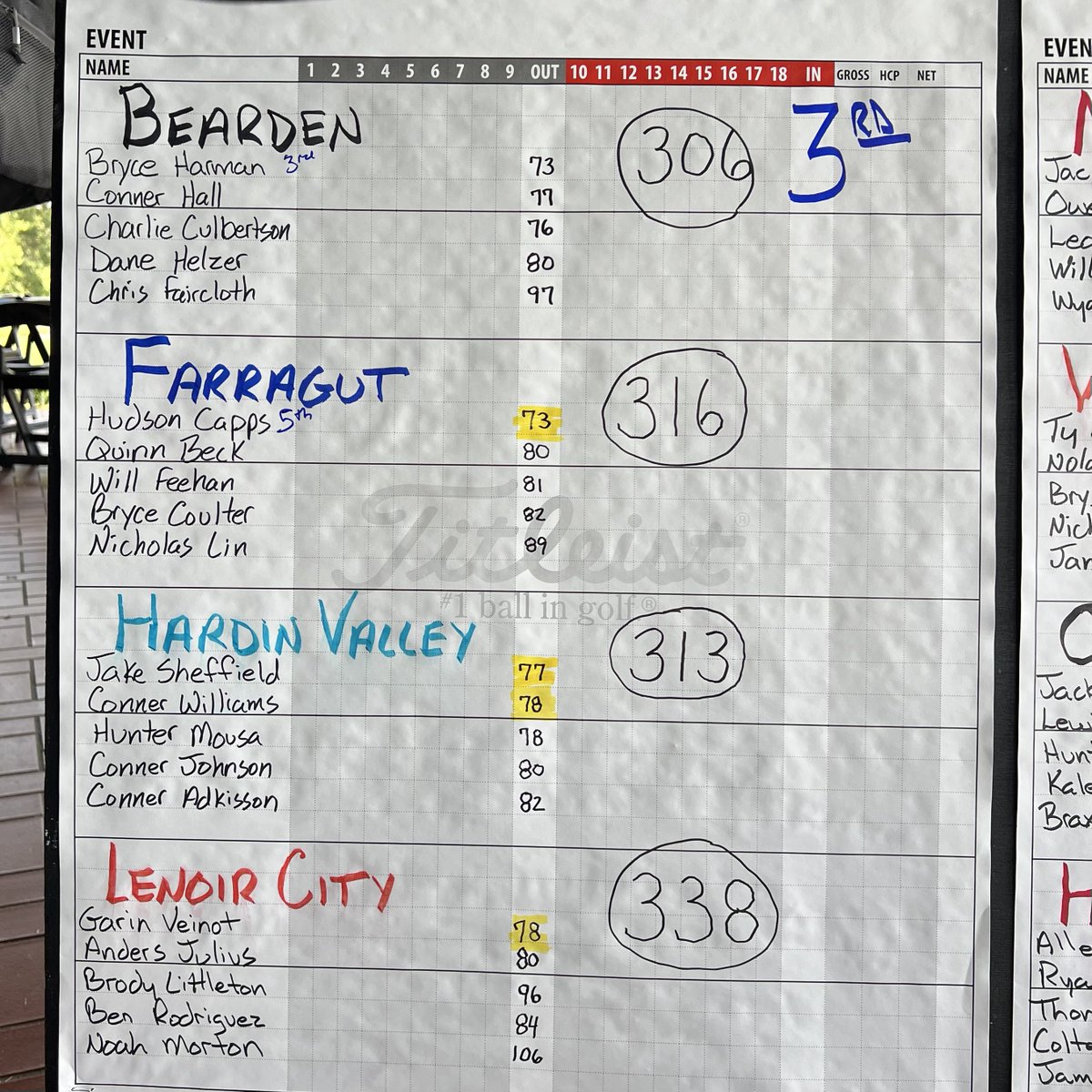 HVAGolf's tweet image. Our boys fought hard for a 4th place finish at the District Tournament but didn't advance to region. Great season this year for the Hawks. Congrats to Jake Sheffield and Conner Williams for advancing to the Region Tournament as individuals. @HVAAthletics @HVAHawks @HVAAC