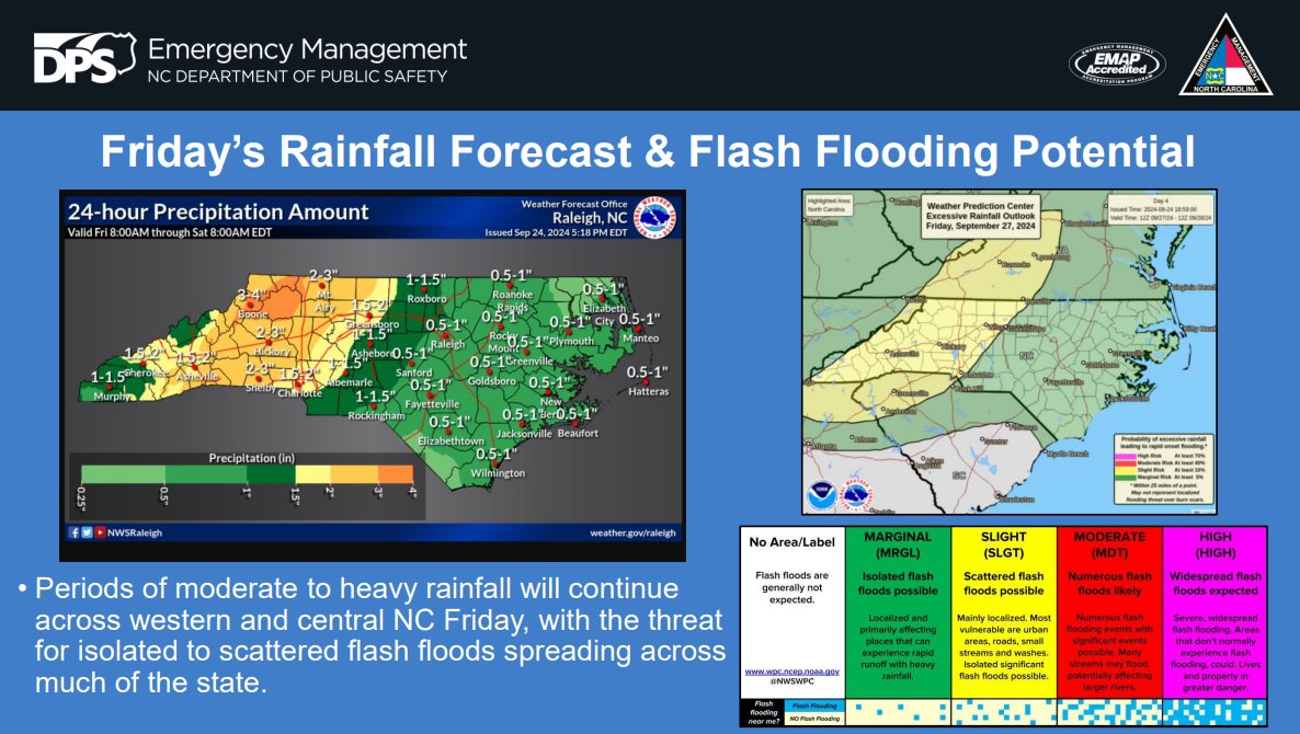 NC Emergency Management tweet media