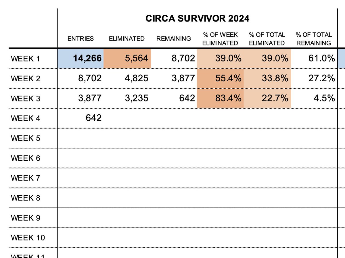 Circa Sports texts tweet media