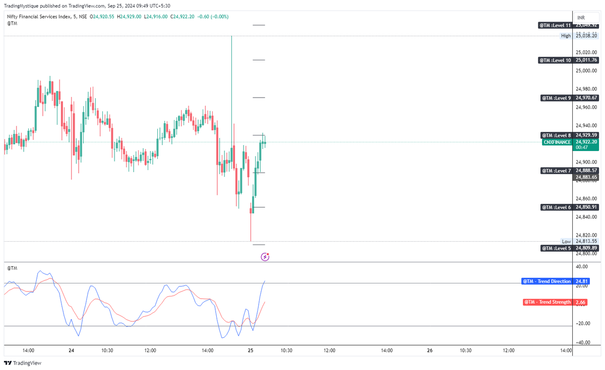 TradingMystique's tweet photo. #Nifty #BankNifyt #FinNifty levels for the day 

for live levels update, check the live stream https://t.co/FmUngretPT

#tradingview charts
https://t.co/k77uXk6cUP
https://t.co/vYbOBlnL8t
https://t.co/THNT5kWBWZ
https://t.co/rtUvHfcOG2 https://t.co/XDoXQY2SJH