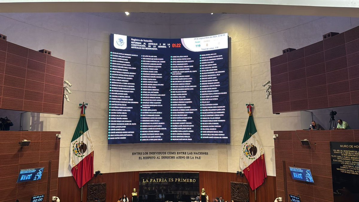 En un día histórico para la vida pública nacional, el Senado aprueba por unanimidad, en lo general y en lo particular, con 128 votos a favor, la Minuta de Reforma al artículo 2 de la Constitución federal en materia indígena.

Este acontecimiento es un acto de justicia elemental