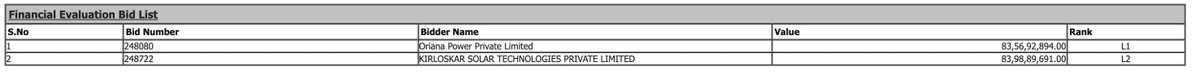 keta9grko's tweet photo. Oriana Power should get awarded ~83Cr tender from NTPC. Financial Evaluation was completed yesterday.
#Oriana #OrianaPower https://t.co/nttnhU3fBu