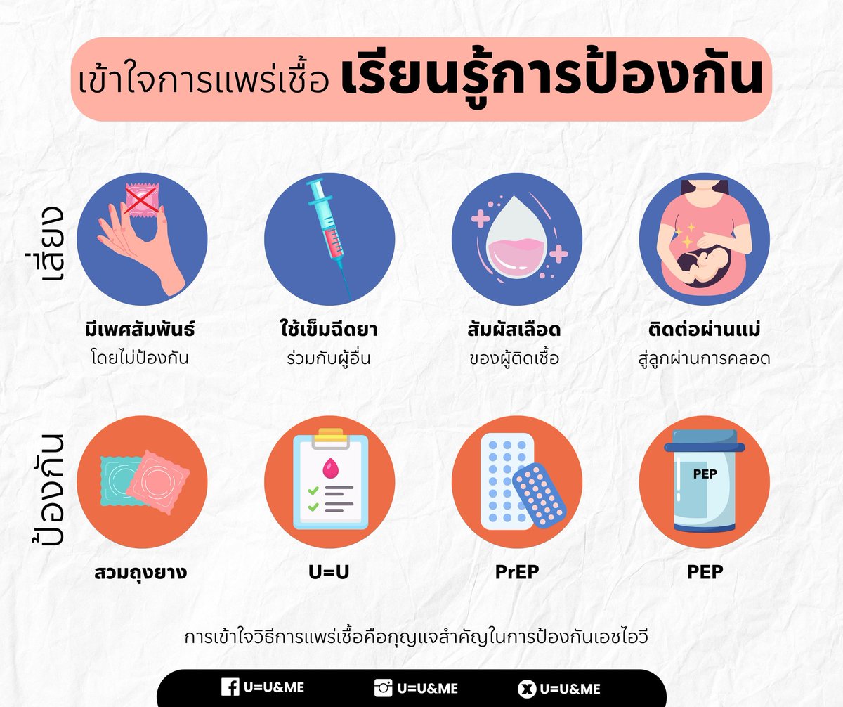 VHPlus2307's tweet photo. พึ่งได้รับข่าว เพื่อนสมัยเรียน ม  ที่เข้ารพ ด้วยอาการลักษณะเดีย��ที่เราเคยเป็น ดูจากภาพที่เห็นอาการเหมือนเราทุกประการ เพื่อนสู้ไม่ไหว และจากไปแล้ว แต่เรากลับมาเหมือนคนปกติได้ เชื่อเลยว่า นอกจาก ยาแล้ว กำลังใจ สำคัญมาก ในการสู้โรคร้าย
สำหรับคนที่ยังไม่เข้าสู่การรักษารีบเลยครับ https://t.co/pVI7TCLaRL
