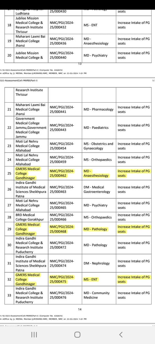 Parthjpatel1999's tweet photo. Probably increase or new pg seats in gujarat's medical colleges..
#MedTwitter 
#NEETPG https://t.co/LBtSJkIpqt