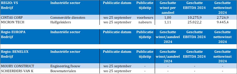 TSimonts's tweet image. Bedrijfsresultaten

#Cintas
#MicronTechnology
#MouryConstruct