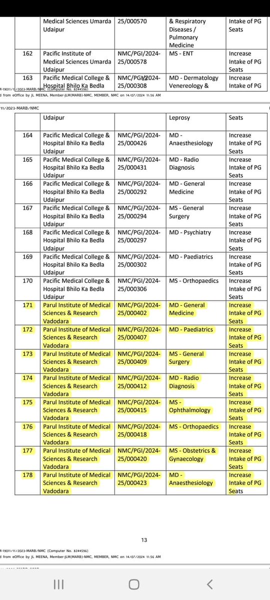 Parthjpatel1999's tweet photo. #MedTwitter https://t.co/G17UgFpalX