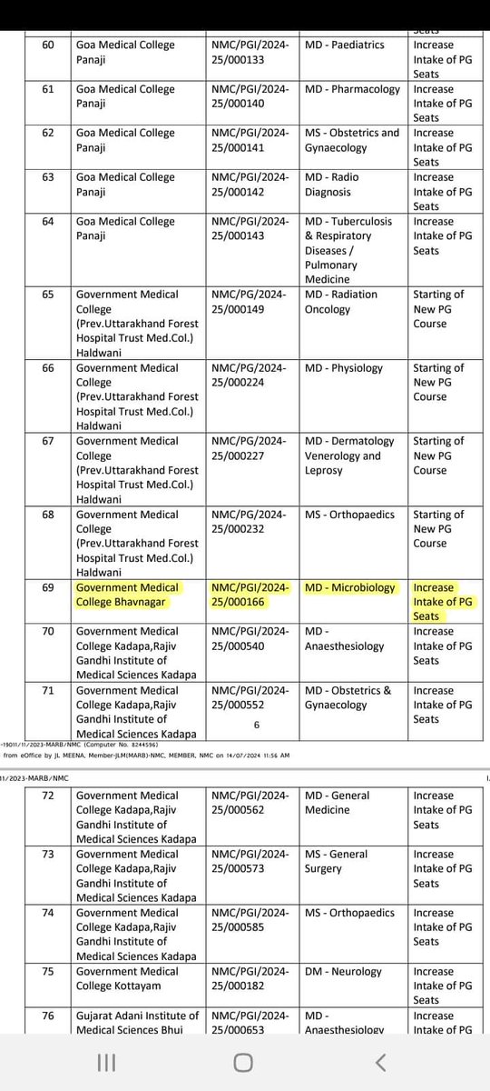 Parthjpatel1999's tweet photo. #MedTwitter https://t.co/G17UgFpalX