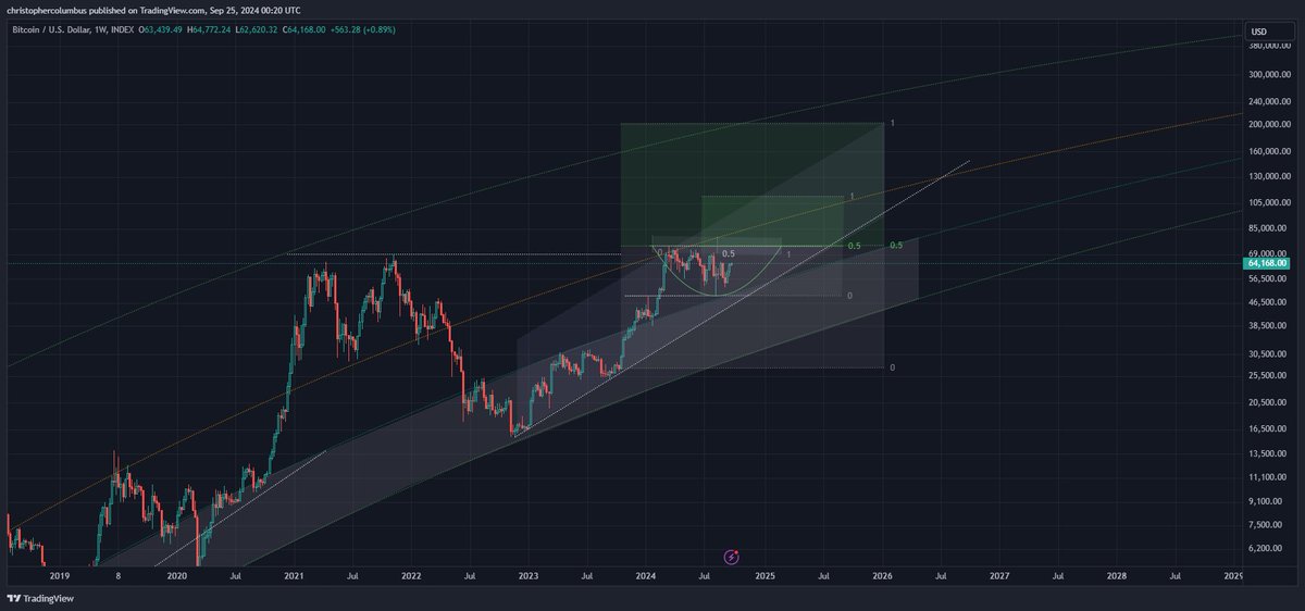 Here’s an Endof2025 Price Target for Bitcoin (BTC), According to