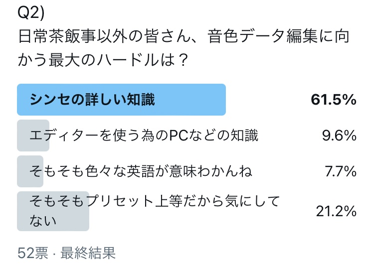 java_wacky's tweet image. 【 #AKAIEWI 】

先日より沢山のウインドシンセプレイヤーの皆さんにご協力頂いたアンケート。
以下のような結果になりました。
ご回答をお寄せ頂いた方々ありがとうございました m(_ _)m

本日午後、第二弾、よろしくお願い致します！

#ewi
#Aerophone
#NuRAD
#NuEVI
#MWic