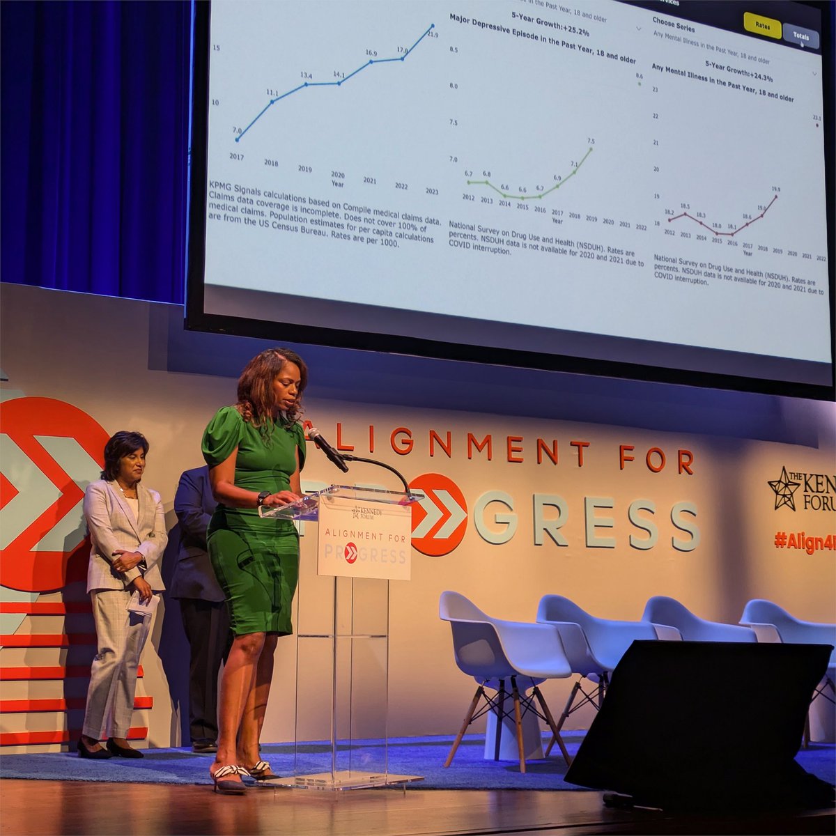 kennedyforum's tweet photo. Our generous partner and sponsor @KPMG presented a powerful new dashboard that visualizes key national data on mental health and substance use screening, treatment, and recovery. #Align4Progress https://t.co/LvNso1v3EF
