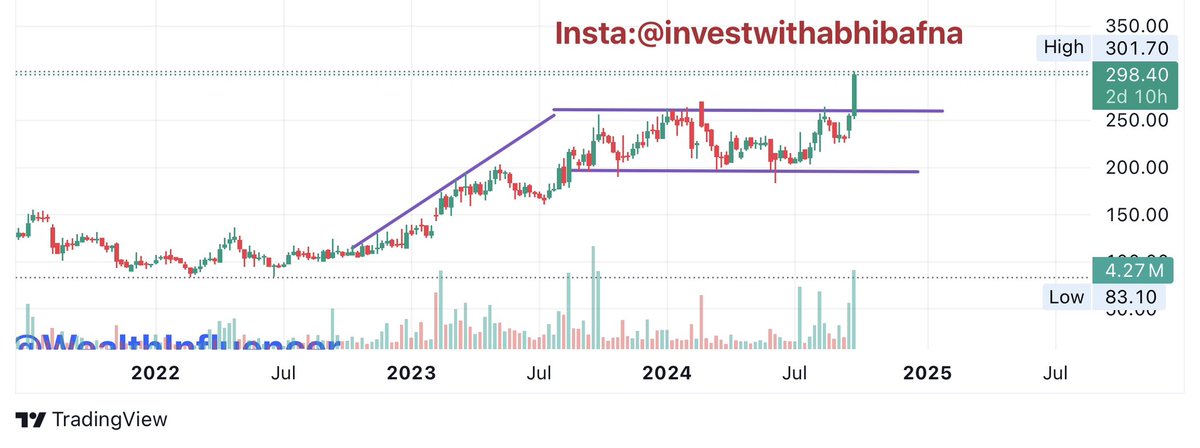 WealthInfluencer tweet media