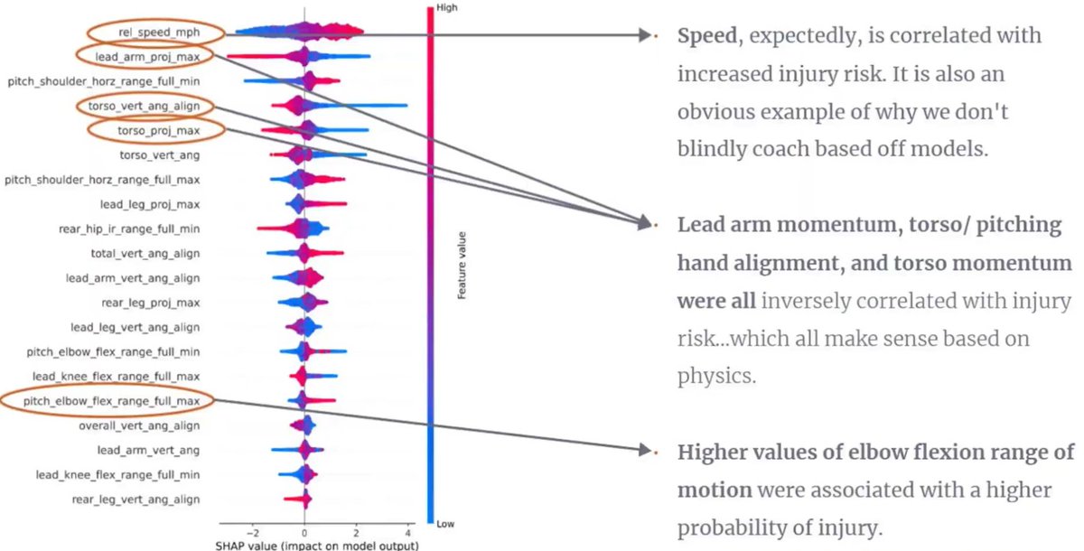 Reboot Motion (@rebootmotion) on Twitter photo Really cool deep dive from <a href="/TreadAthletics/">Ben Brewster</a>...and we love seeing great coaches reference our work when thinking through how they train athletes. Really cool deep dive from <a href="/TreadAthletics/">Ben Brewster</a>...and we love seeing great coaches reference our work when thinking through how they train athletes.