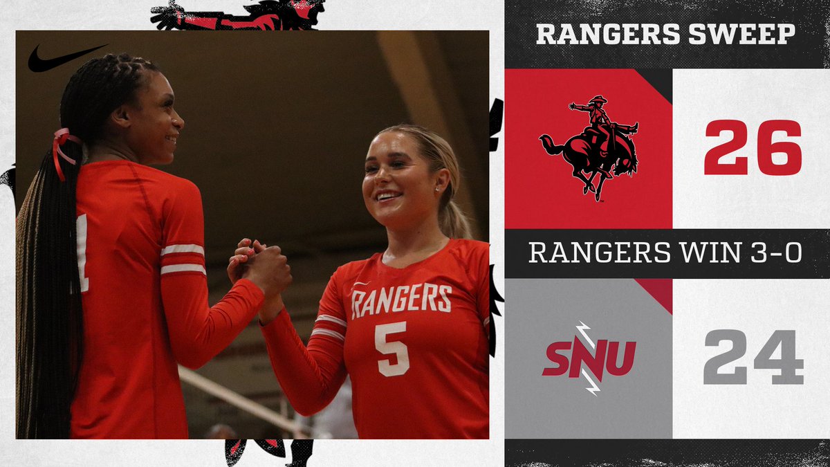 NWOSUAthletics's tweet photo. Rangers comeback in set three with six straight points to sweep the Crimson Storm! Rangers win their fifth straight match and now 15 consecutive sets! Blackwood led with 10 kills!
#RRR https://t.co/hz15U3i4ii