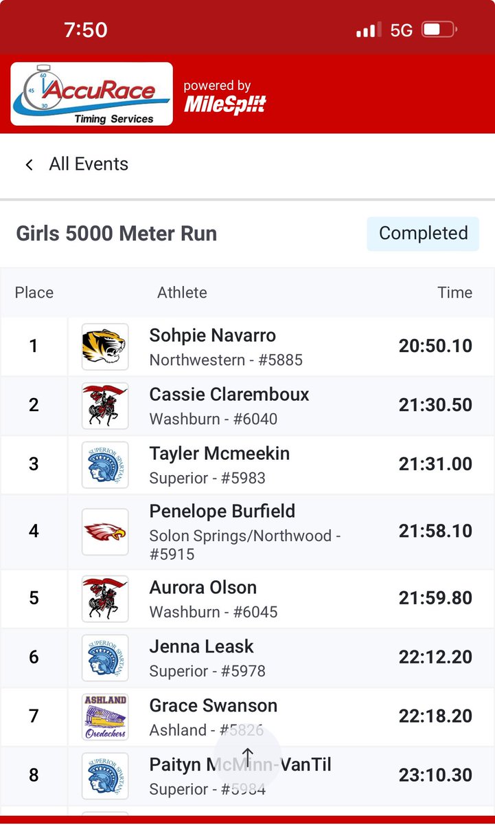 Solontdubb's tweet photo. SS/Nβs Isaac Dickenson is the individual winner π today. Jake Taggart finished π₯ third and Silas Kidder 5th.
On the girls side, SS/Nβs Penelope Burfield finishes 4th.
#wixc #wicc
@DNTSportsTeam https://t.co/JaiZvYPipn
