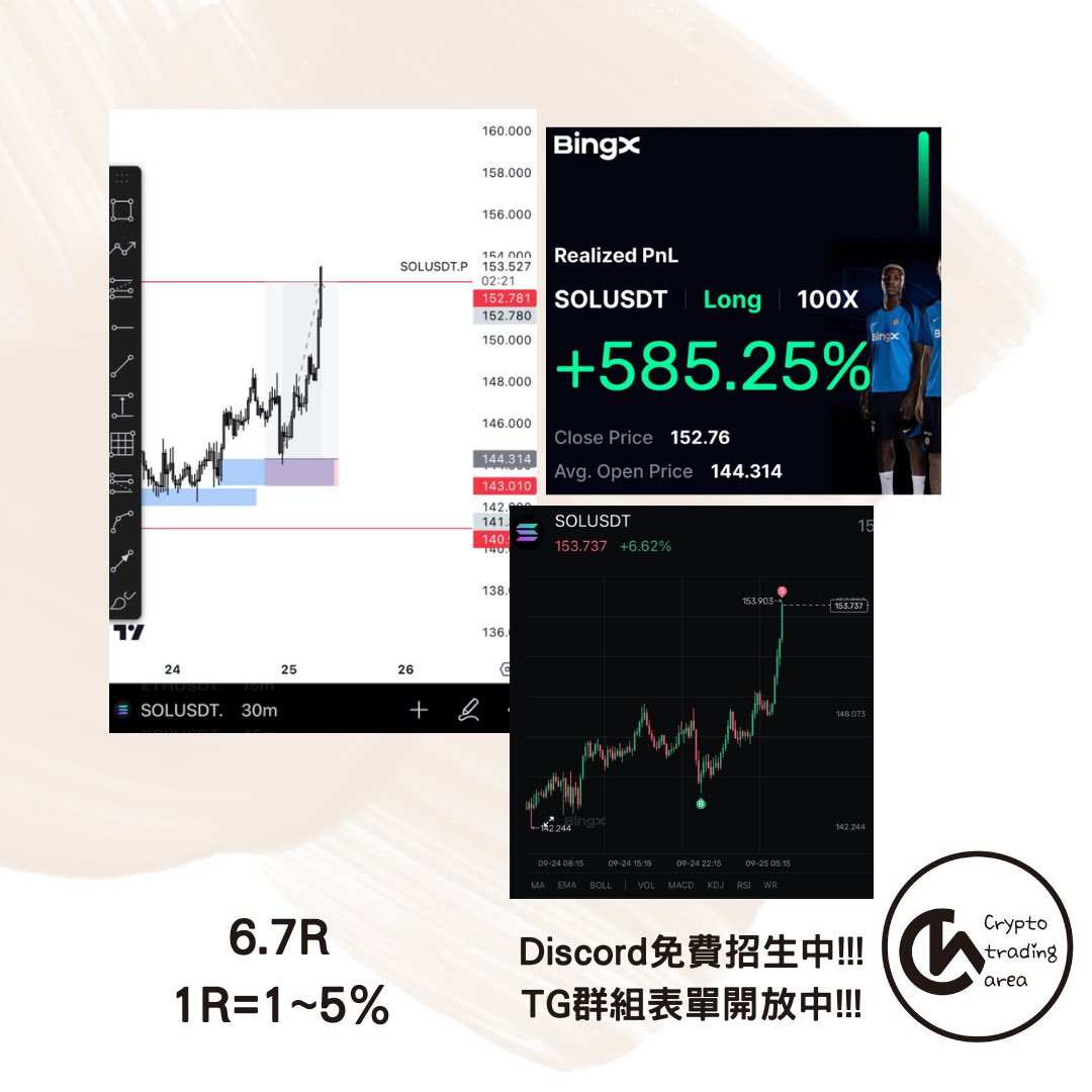 Thanks for playing 
$SOL #BTC #SOL #BTC