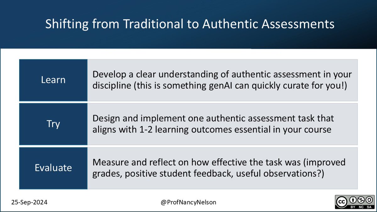 I’m a real proponent of authentic assessment … real world problems that challenge students to apply what they’re learning. Here are 3 steps to help you shift from traditional to more authentic assessments …