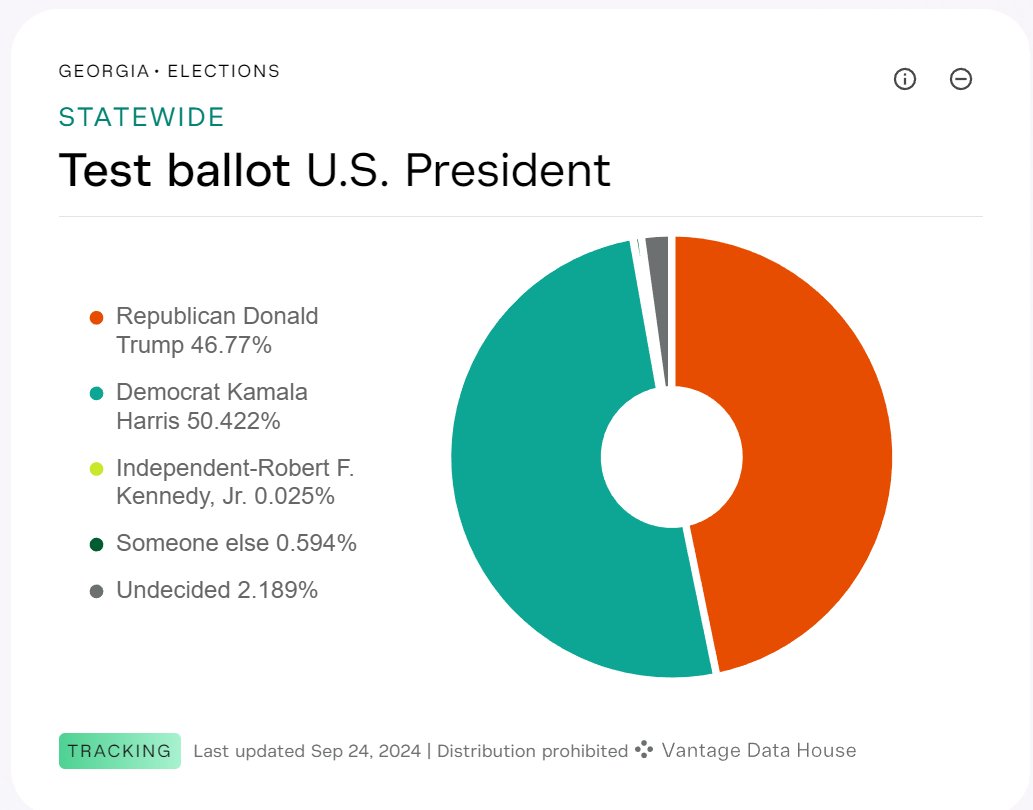 Vantage Data House tweet media