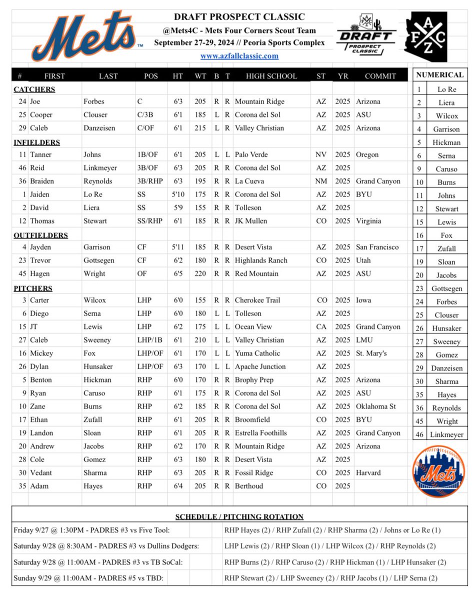 Mets Scout Team (Four Corners) tweet media