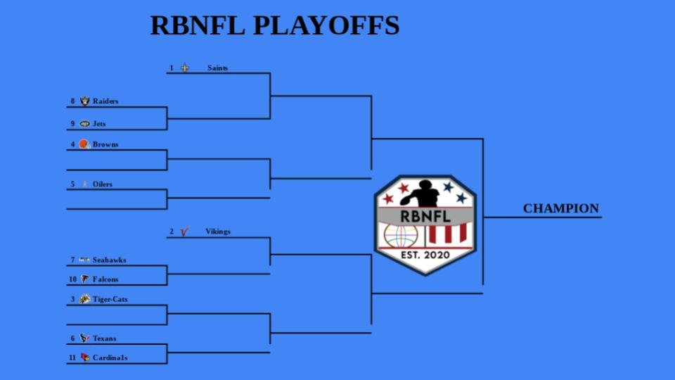 RBNFL Commissioner tweet media