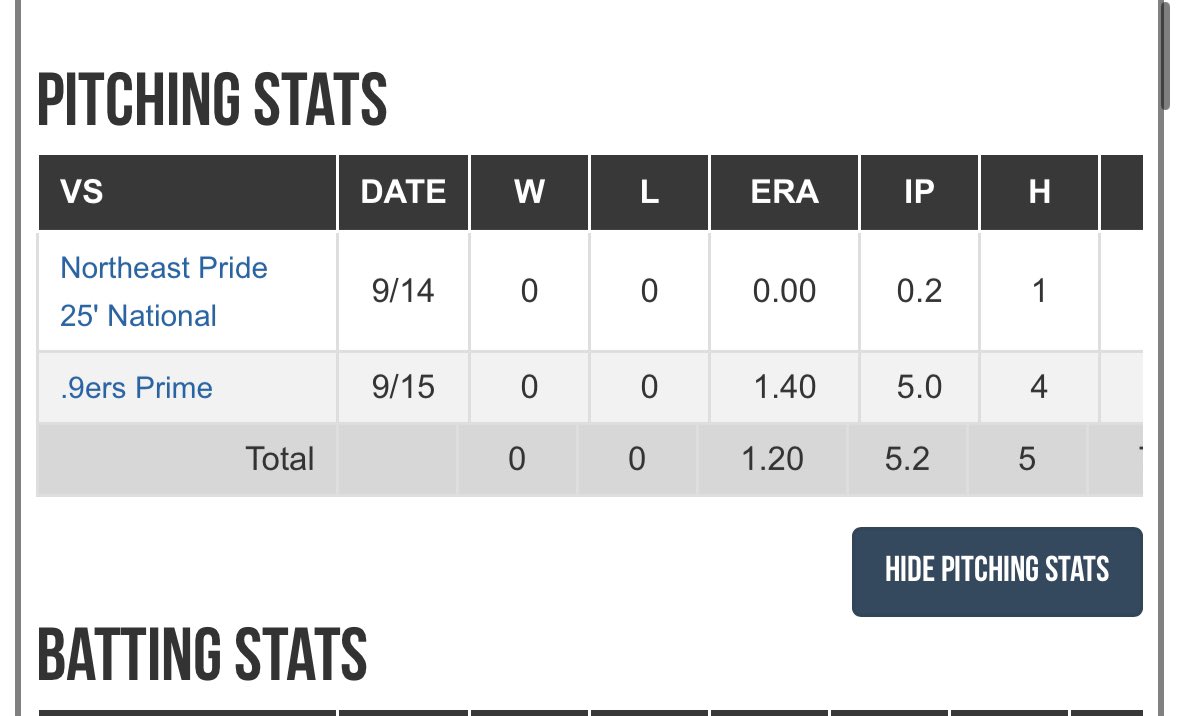 Ryan Conrad (@ryanconrad_3) on Twitter photo Had a great time competing with <a href="/CBGScoutTeam/">CBG Scout Team</a> at the WWBA in Staten Island. <a href="/jgrosse32/">Jonathan Grosse</a> <a href="/JDHanley10/">Justin Hanley</a> Had a great time competing with <a href="/CBGScoutTeam/">CBG Scout Team</a> at the WWBA in Staten Island. <a href="/jgrosse32/">Jonathan Grosse</a> <a href="/JDHanley10/">Justin Hanley</a>
